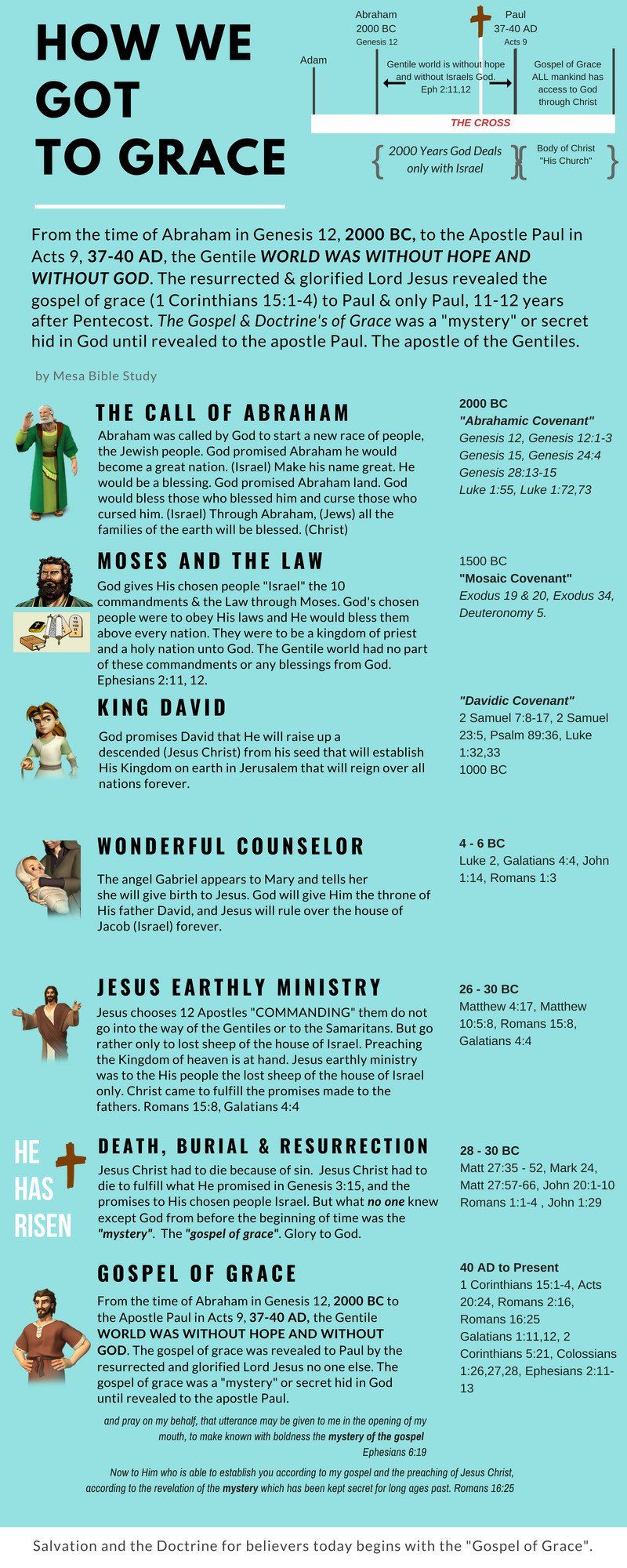 How did we get grace? How did the Gentile world receive the gospel of grace