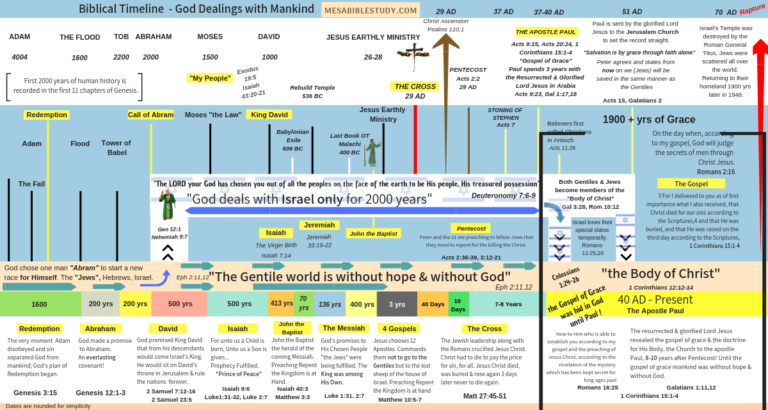 How Do I Get Saved? Biblical Road Map to Salvation