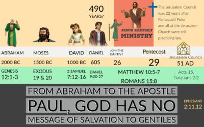 No You’re Not Reading the Bible Literally