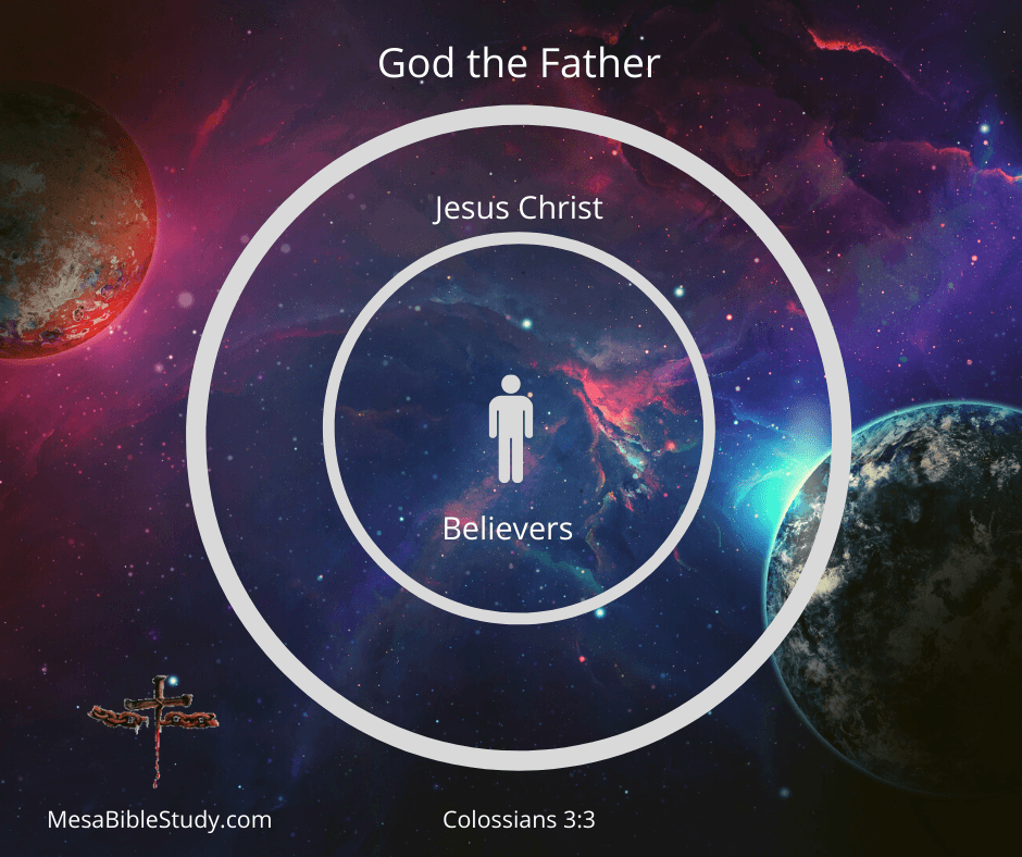 Christians are in the safest place in the Universe 
