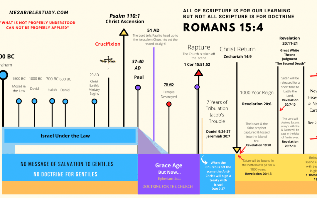 The Difference Between Learning and Doctrine is All the Difference in the World