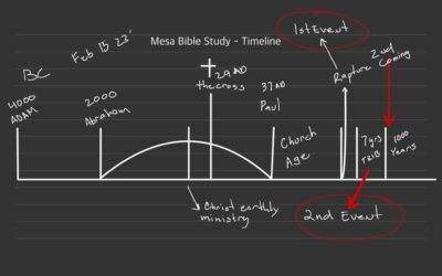 The Two Events Before the Second Coming of the Lord Jesus Christ