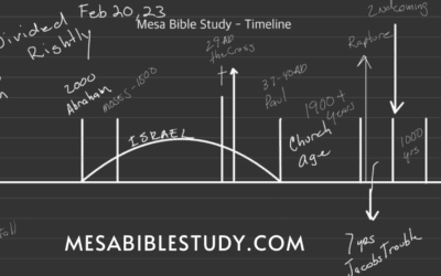 The Prophetic Timeline of God is a Progressive Revelation