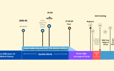 From Genesis to Eternity – A Progressive Revelation