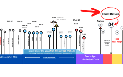 Jesus Christ 1000-Year Reign from Jerusalem