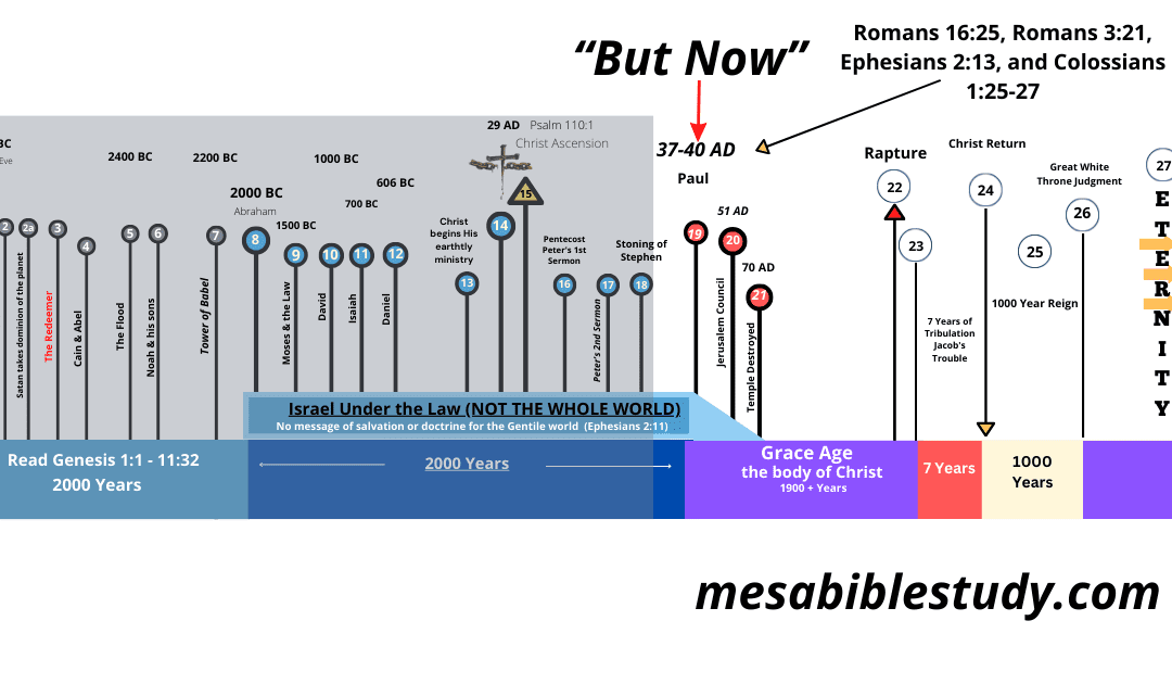 Divided Rightly — Israel’s Prophecy vs. the Church’s Mystery