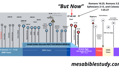 The ‘But Now’ Moment: A Pivotal Shift in God’s Redemptive Plan